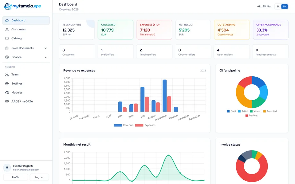 mytameio dashboard with revenue, open invoices and recent offers