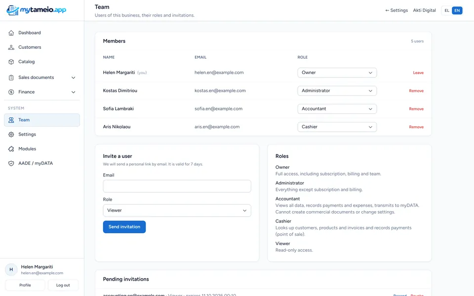 Business team with user roles and invitations